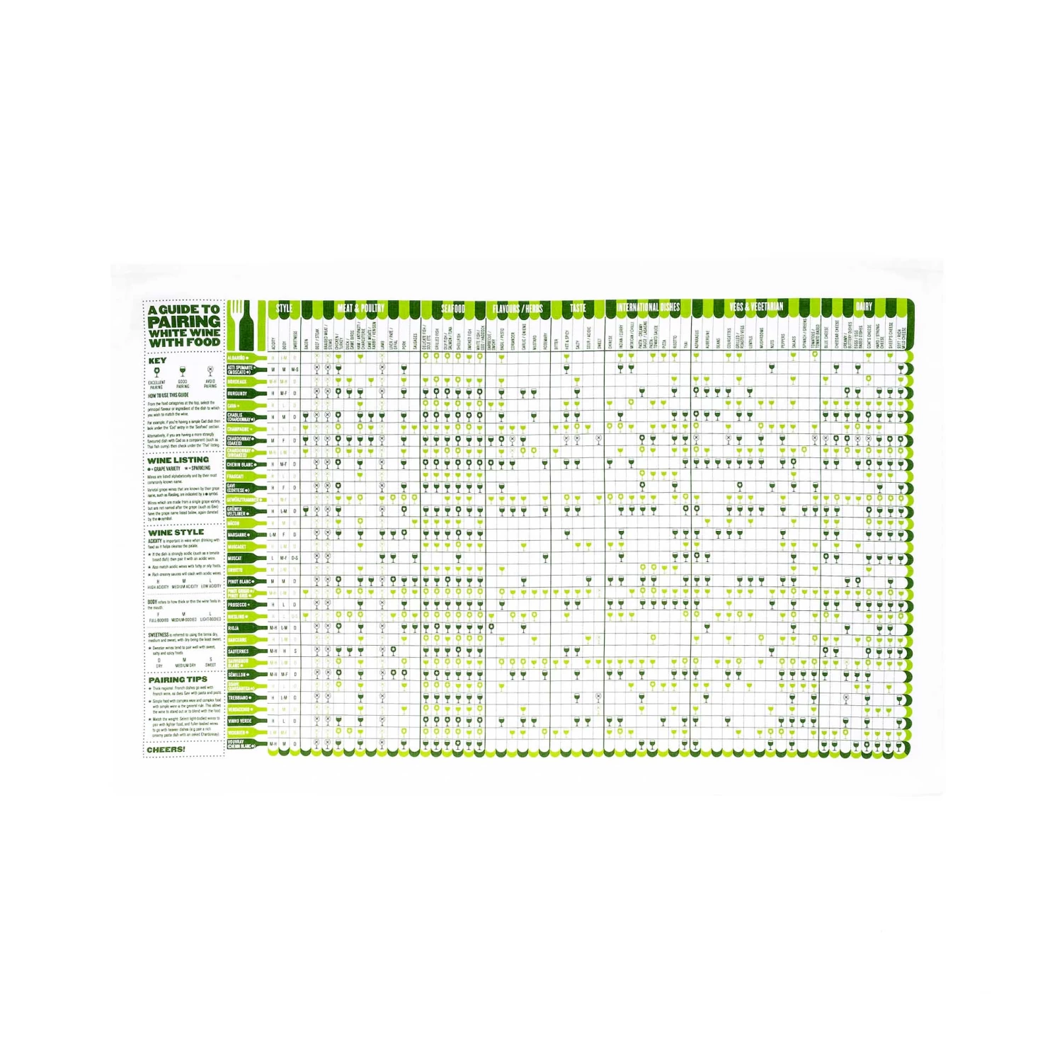 Stuart Gardiner White Wine & Food Pairing Guide Tea Towel 1 Stuart Gardiner White Wine & Food Pairing Guide Tea Towel